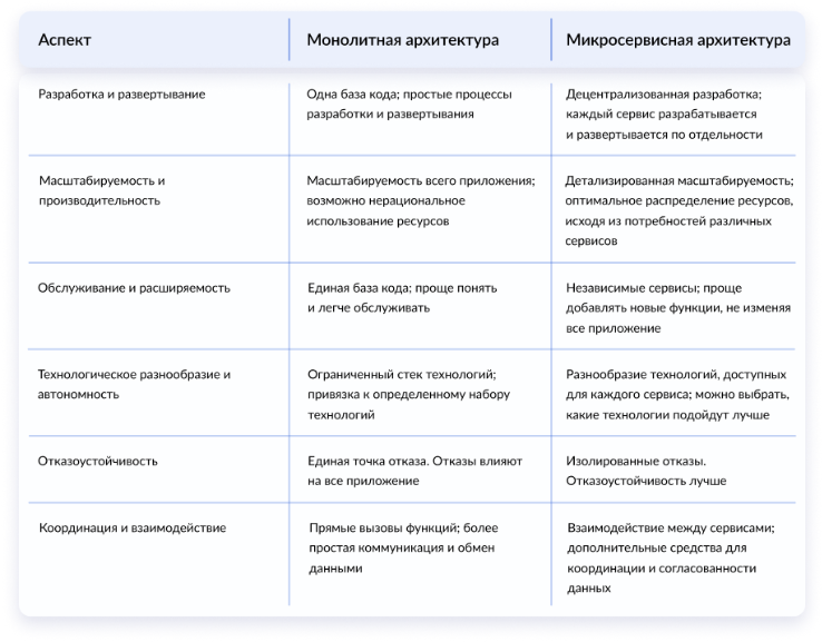 compare_mono_micro.png compare_mono_micro.png