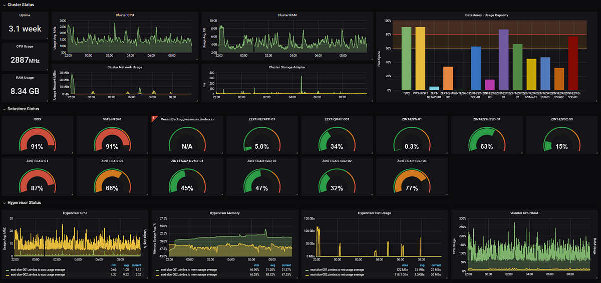 grafana.png grafana.png
