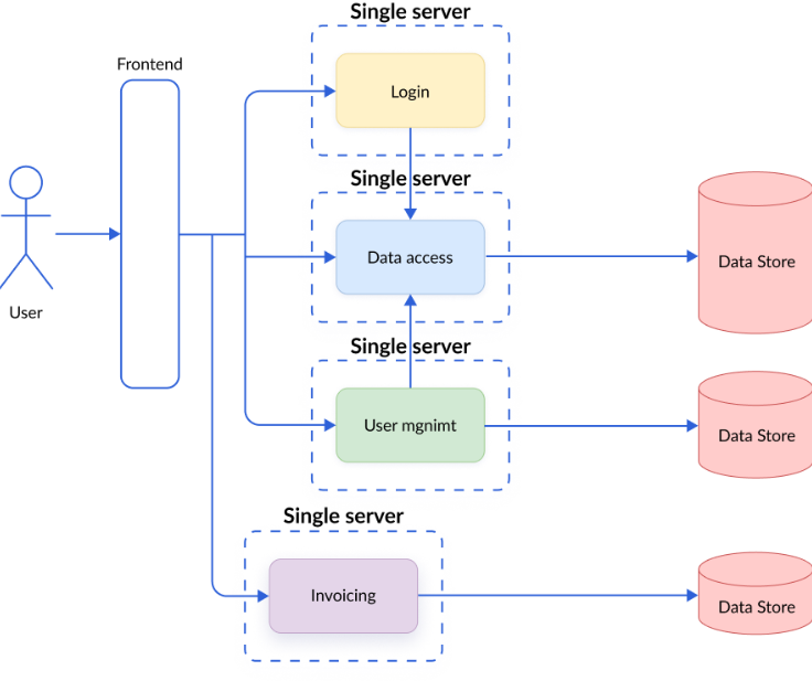 microservice.png microservice.png