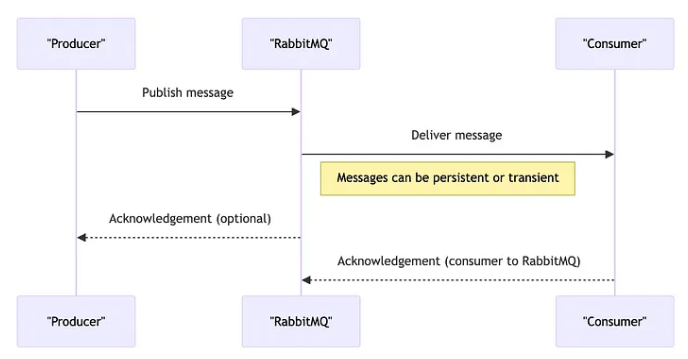 rabbitmq.png rabbitmq.png