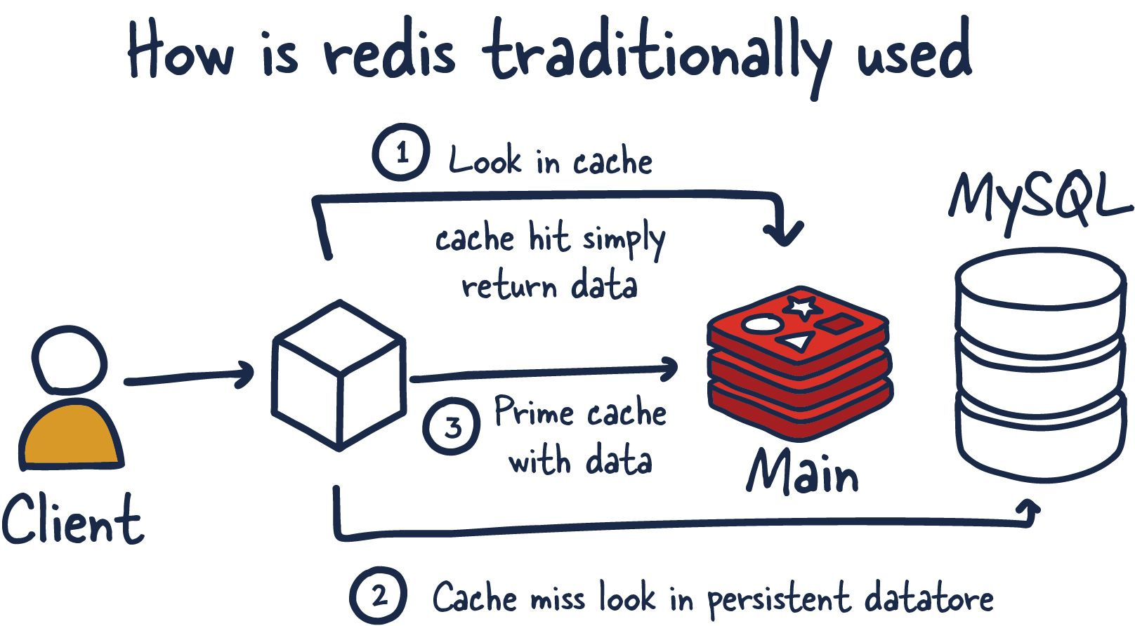 redis_how_to_work.png redis_how_to_work.png